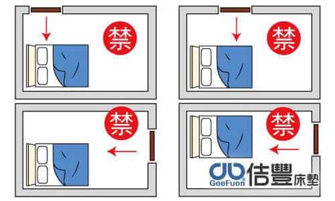 床位禁忌|房間風水怎麼擺？避開10大房間風水禁忌，讓你好眠又。